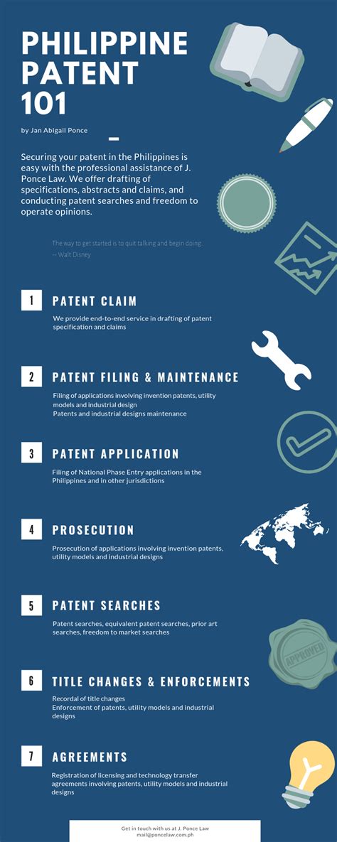 how to apply for patent in the philippines|How to Register Intellectual Property: Copyrights, Patents and .